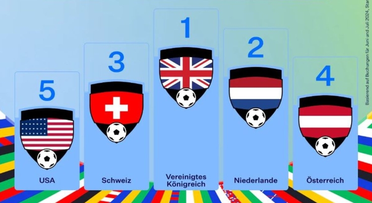 Siteminder Fußball-EM-Buchungen Foto Siteminder